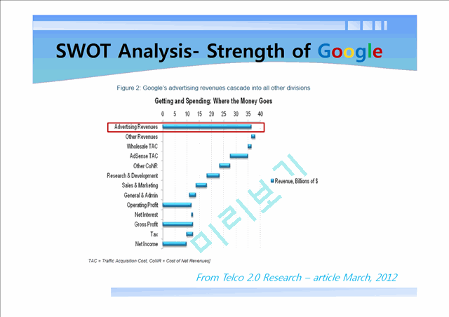 SWOT Analysis of Google   (9 )